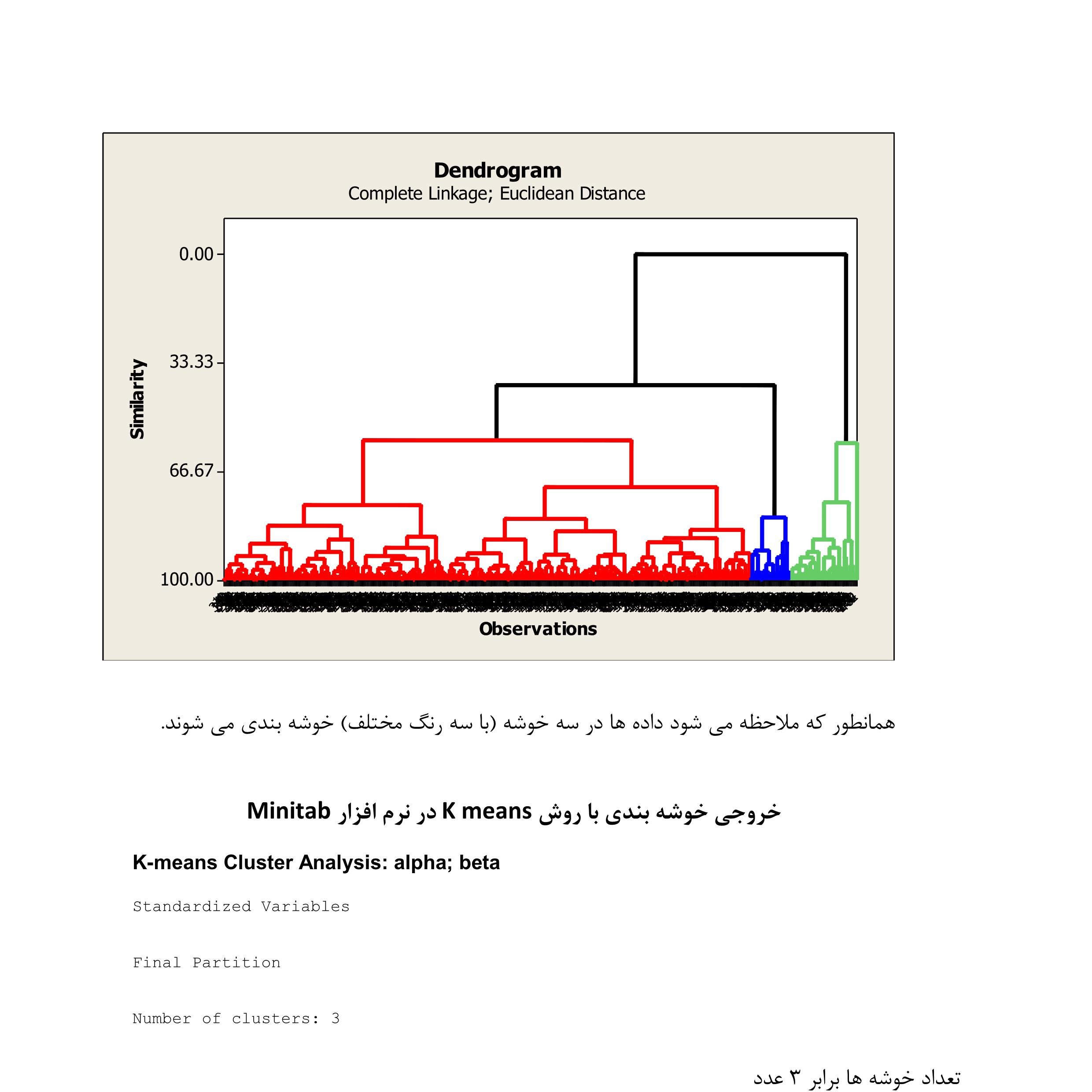 تحلیل با مینی تب