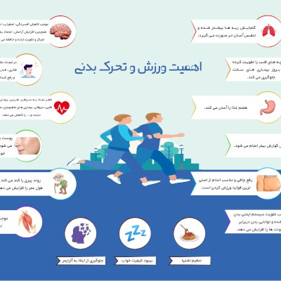 اینفوگرافی اهمیت ورزش و تحرک بدنی بر روی اندام های مختلف بدن