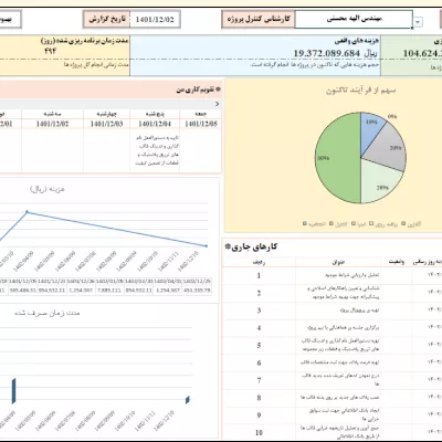 تقویم کاری تیم پروژه