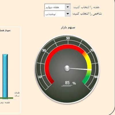 گزارش ماهانه مدیر کارخانه